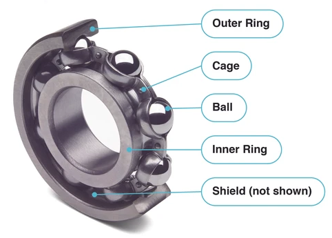 Bearing components