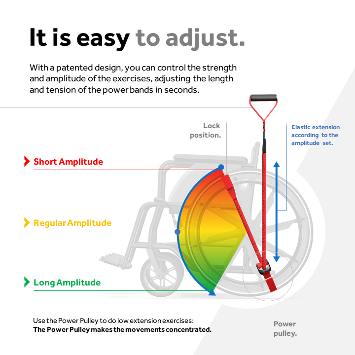 Fusion Wheel Easy setup 1