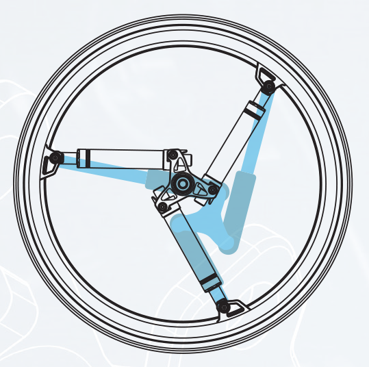 automatic actuation