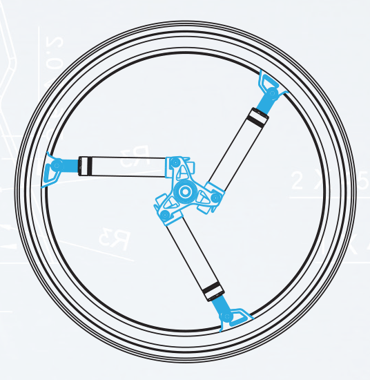 360 degree suspension