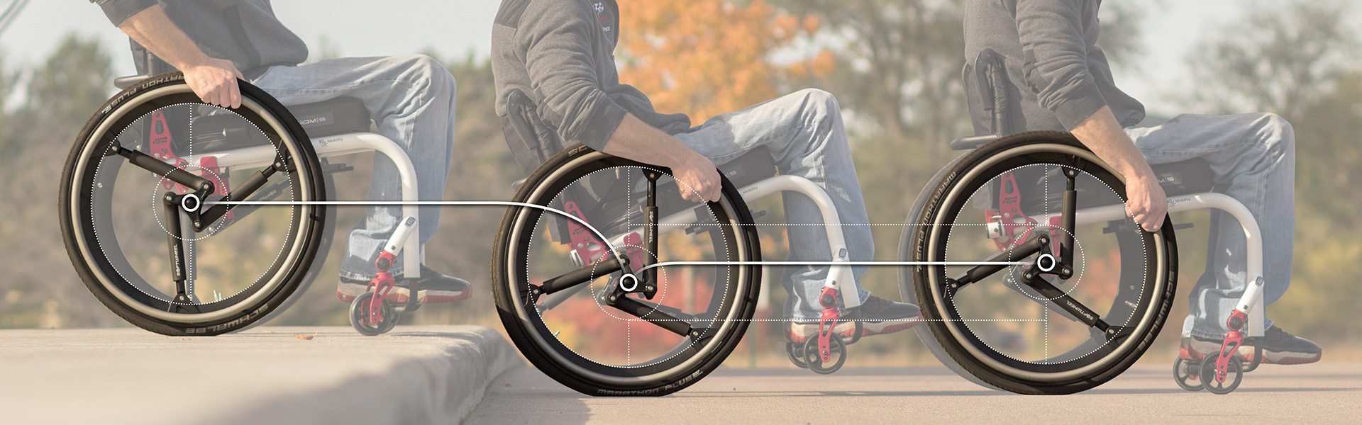 softwheel dynamic